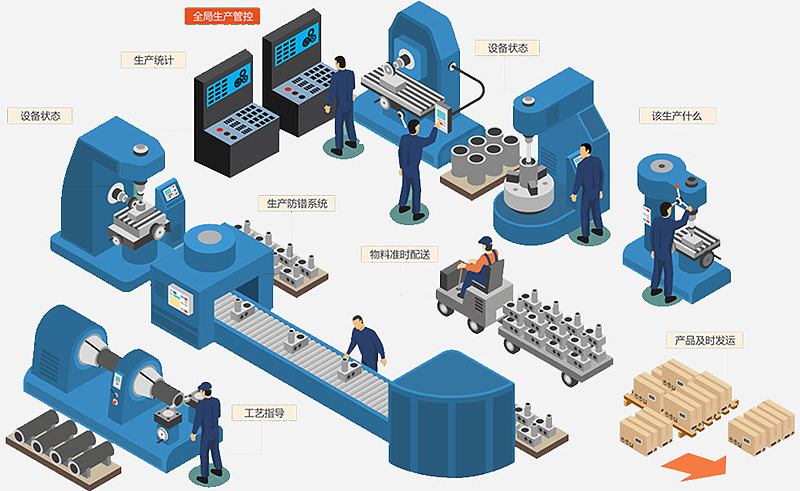 數字化車(chē)間解決方案-智能車(chē)間布局規劃方案-廣州德誠智能科技