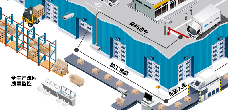 QMS質(zhì)量管理系統-質(zhì)量管理軟件-質(zhì)量信息系統-廣州德誠智能科技